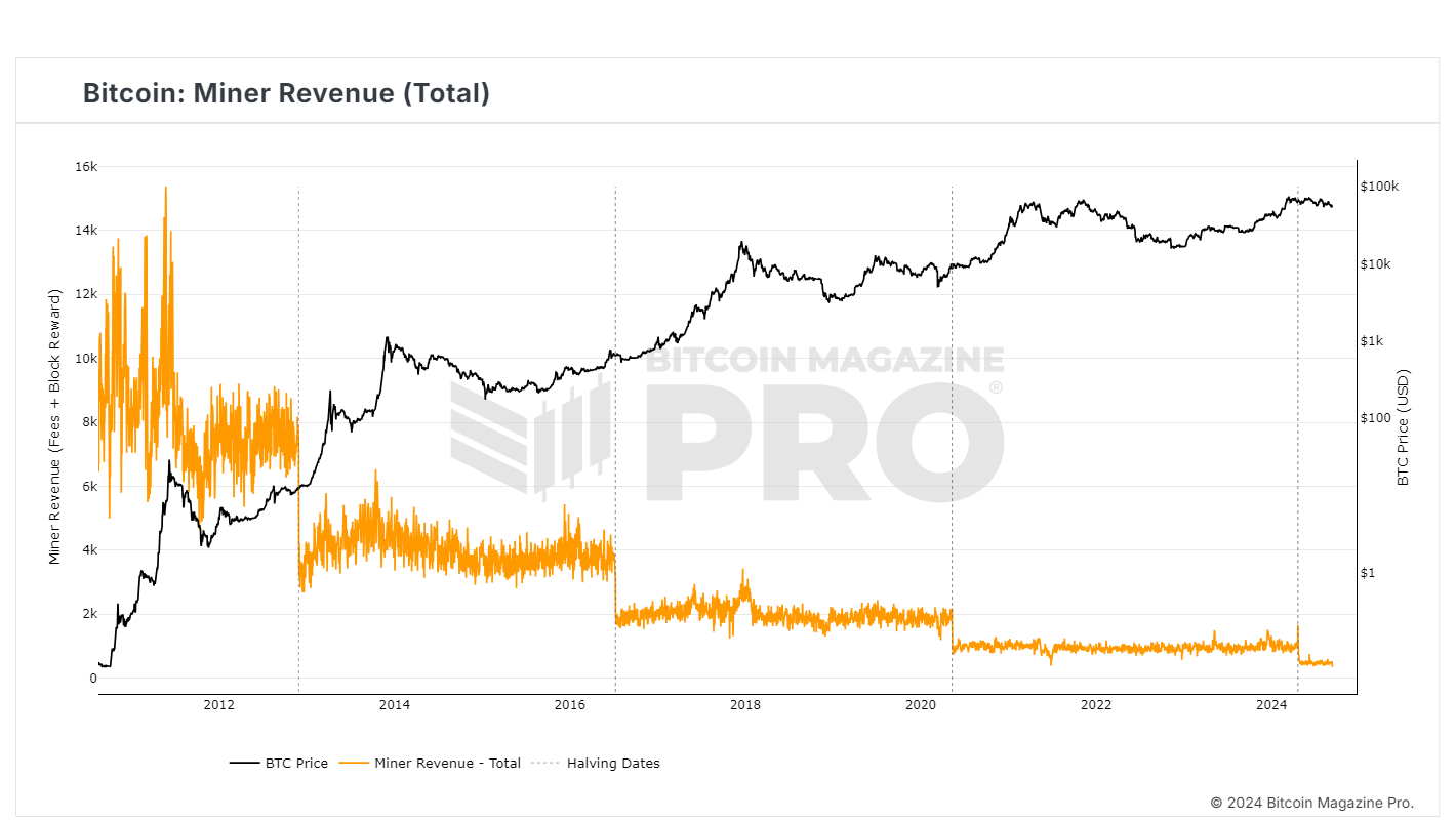 WGMI: Top 10 Holdings Tell The Tale (NASDAQ:WGMI) | Seeking Alpha