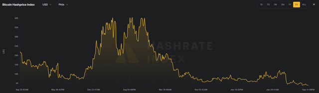 USD Hashprice