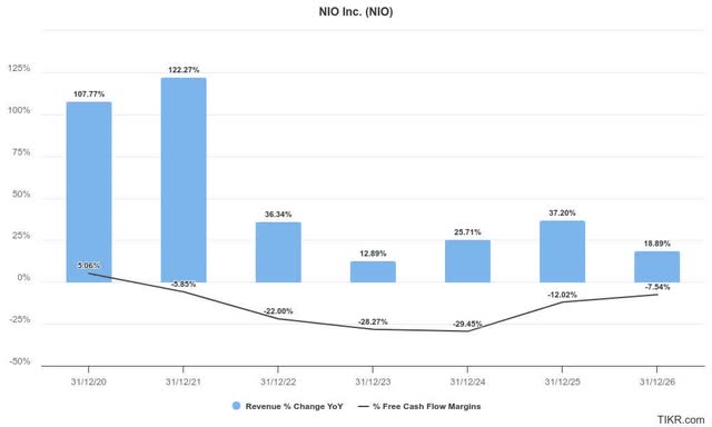 Nio estimates