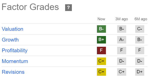 NIO Quant Grades