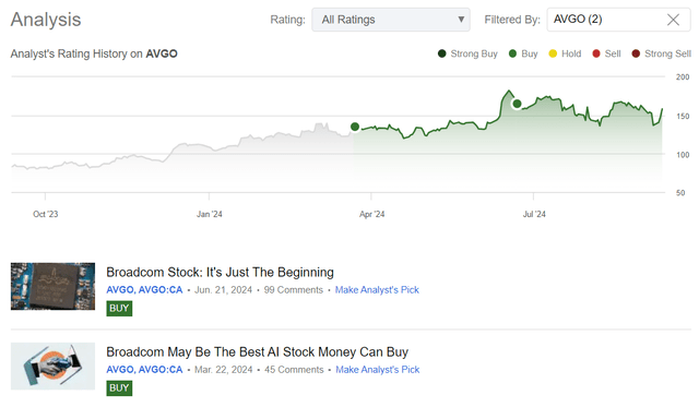 Seeking Alpha, Oakoffs Berichterstattung über AVGO-Aktien