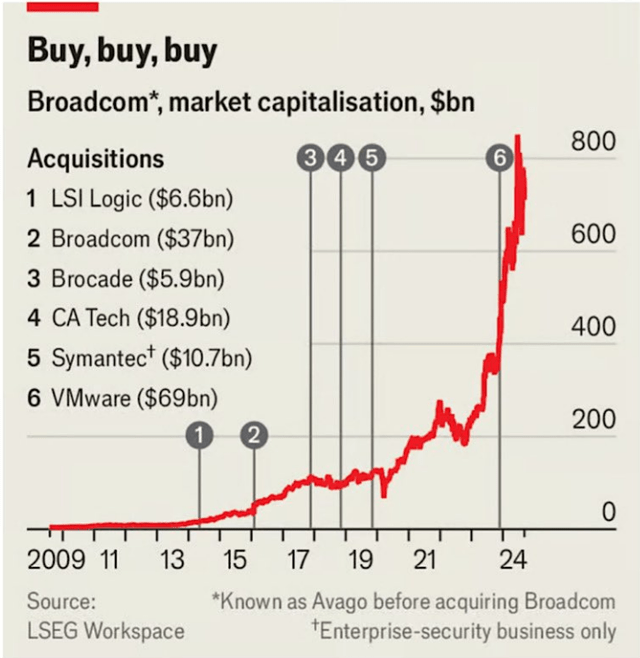 The Economist, shared on X