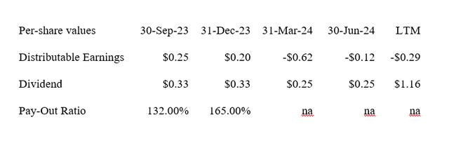 Dividend