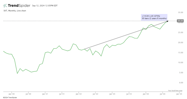 price performance