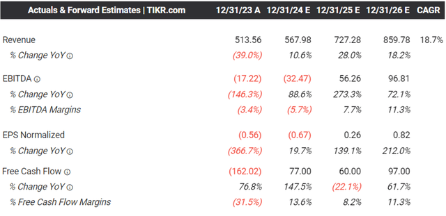 Advance consensus estimates