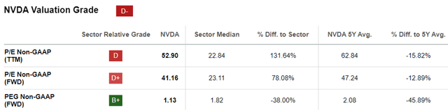 Classificações do NVDA