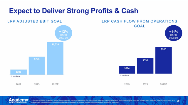 ASO Cash flows and growth