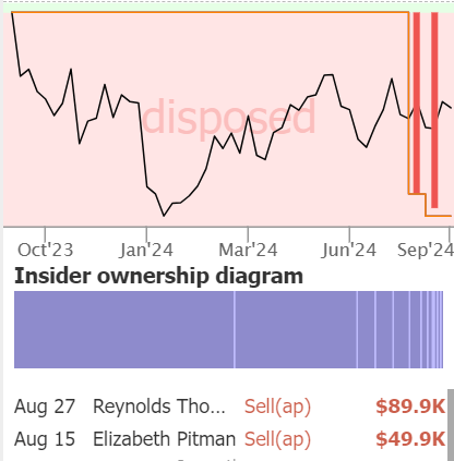 MPW insiders