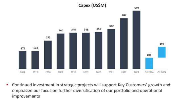 Capital expenditure