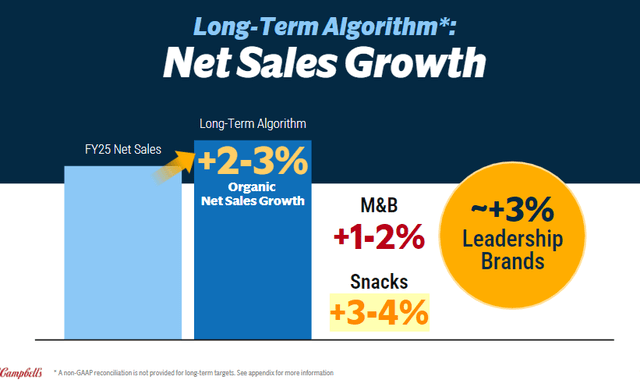 A chart with text and numbers Description automatically generated with medium confidence