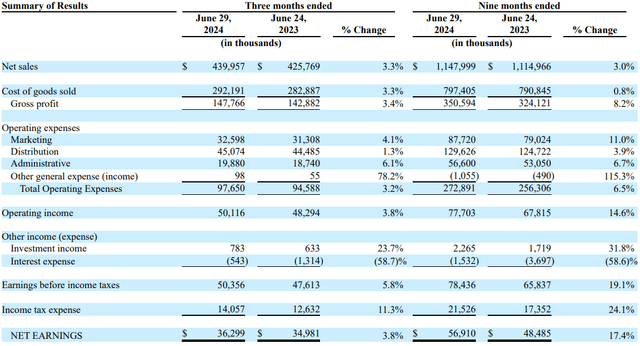 q3 results