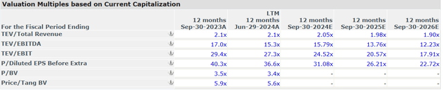 valuation