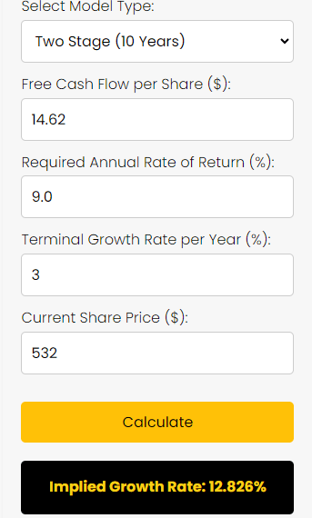 ADBE Stock Reverse DCF