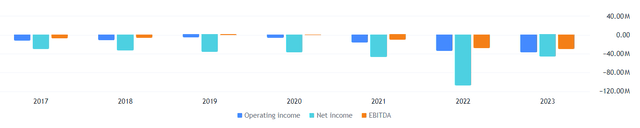 AMTX data from trading view