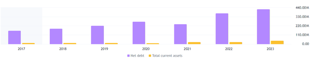 AMTX balance sheet