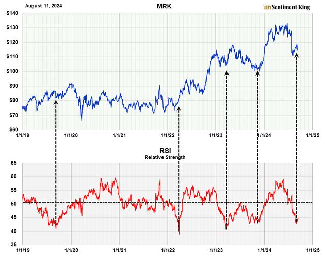 A graph showing the stock market Description automatically generated with medium confidence