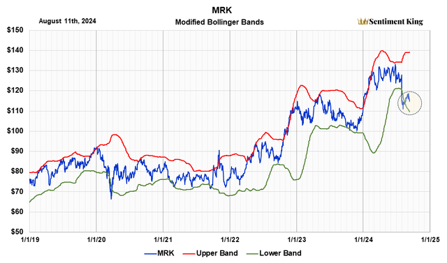 A graph showing the value of a stock market Description automatically generated