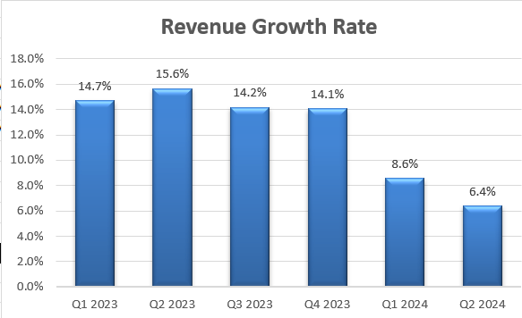 UnitedHealth Quarterly Results