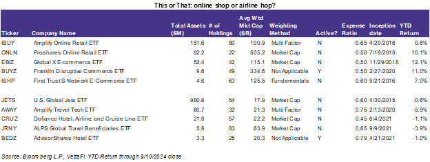 Esto o aquello: tienda online o vuelo de línea aérea