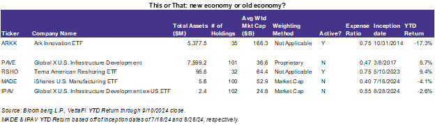 Esto o aquello: ¿Nueva economía o vieja economía?