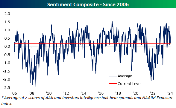 Sentiment composite