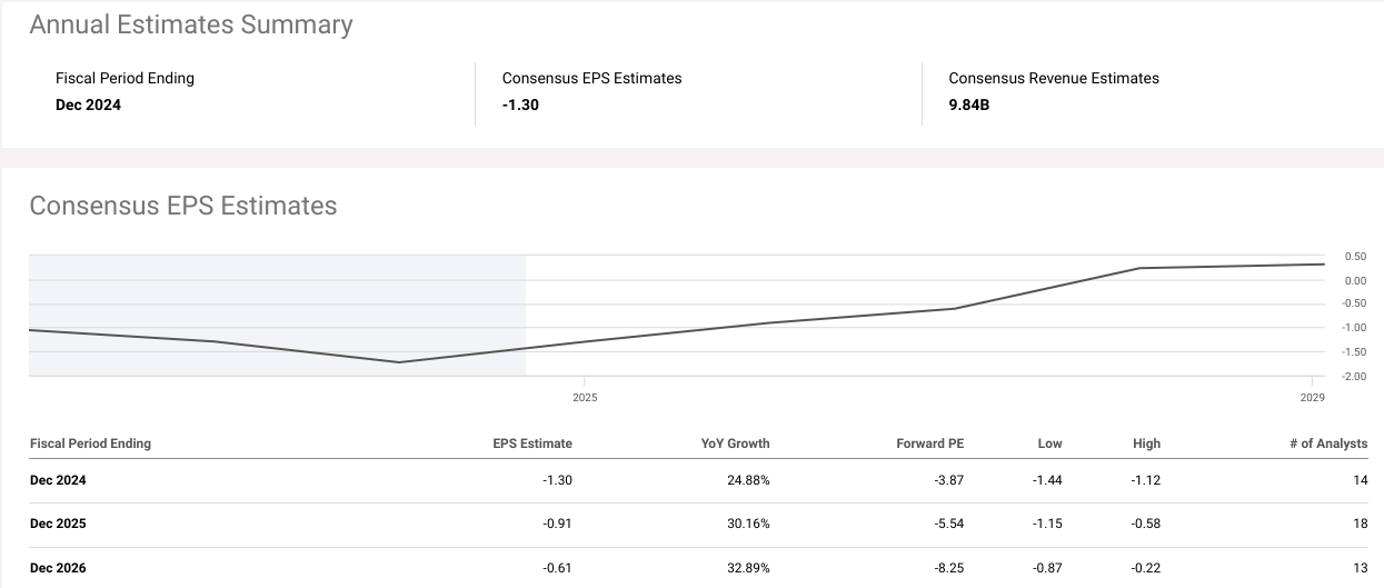 NIO, NIO stock, NIO stock analysis, NIO earnings, NIO revenue growth, NIO vehicle deliveries, NIO Q2 2024 results, NIO EV market, NIO premium electric vehicles, NIO vehicle sales, NIO price target, NIO investment thesis, NIO stock forecast, NIO growth potential, NIO vehicle margin, NIO market share, NIO stock outlook, NIO gross profit, NIO scaling operations, NIO stock performance, NIO financial results