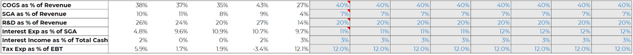 excel model