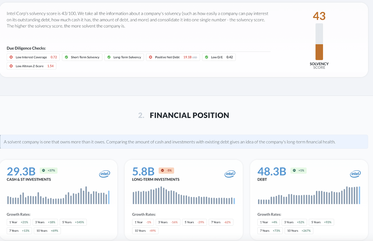 Solvency score