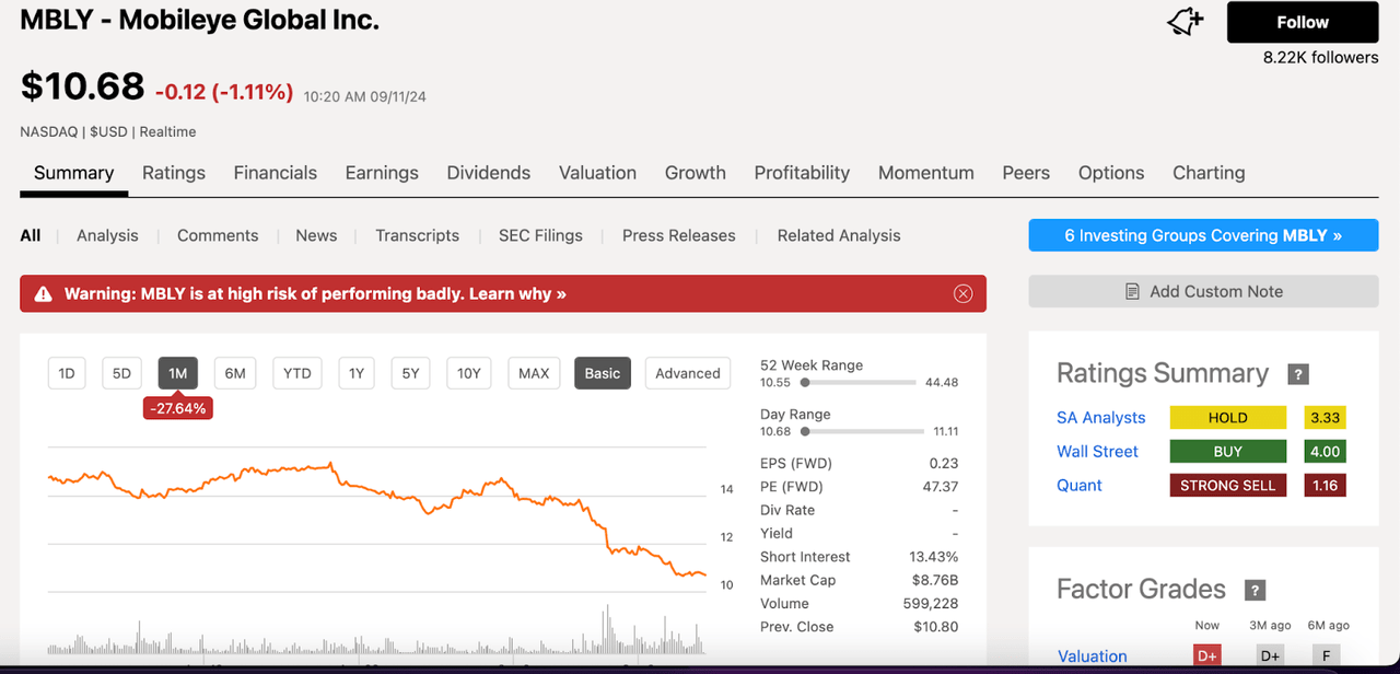 Mobileye Chart