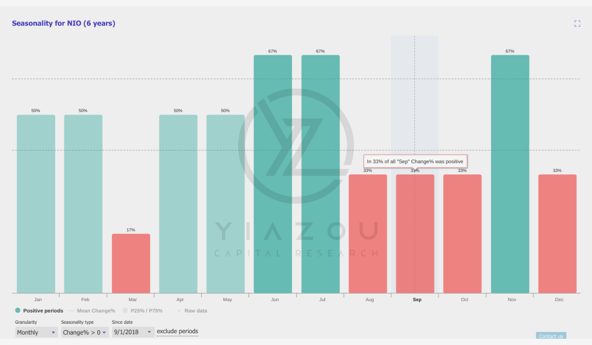 NIO, NIO stock, NIO stock analysis, NIO earnings, NIO revenue growth, NIO vehicle deliveries, NIO Q2 2024 results, NIO EV market, NIO premium electric vehicles, NIO vehicle sales, NIO price target, NIO investment thesis, NIO stock forecast, NIO growth potential, NIO vehicle margin, NIO market share, NIO stock outlook, NIO gross profit, NIO scaling operations, NIO stock performance, NIO financial results