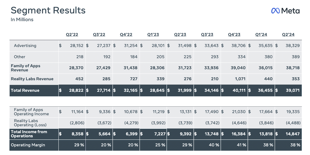 segment results