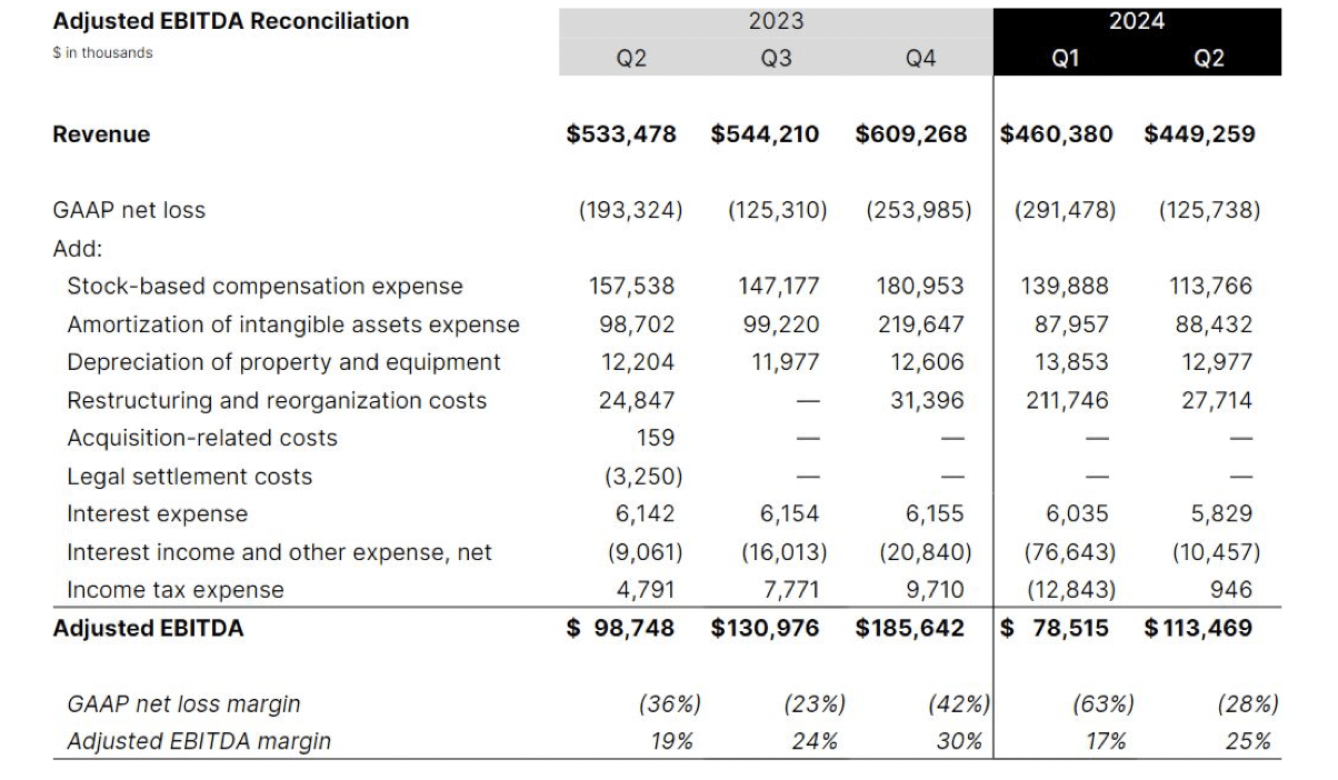 EBITDA