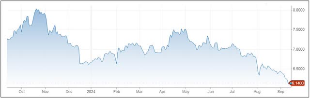 30-Year Mortgage