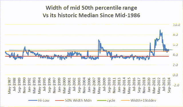 UofM bad width 50%