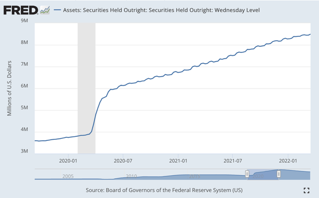 Securities Held Outright