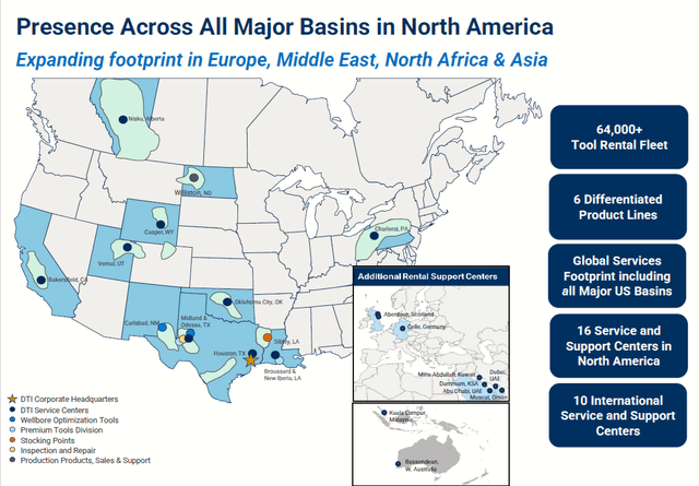 Presence in major basins