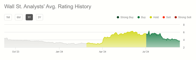 Wall Street rating