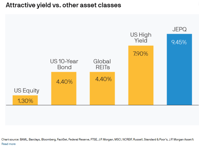 Yields