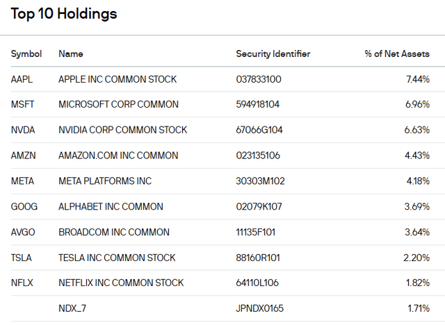 Holdings