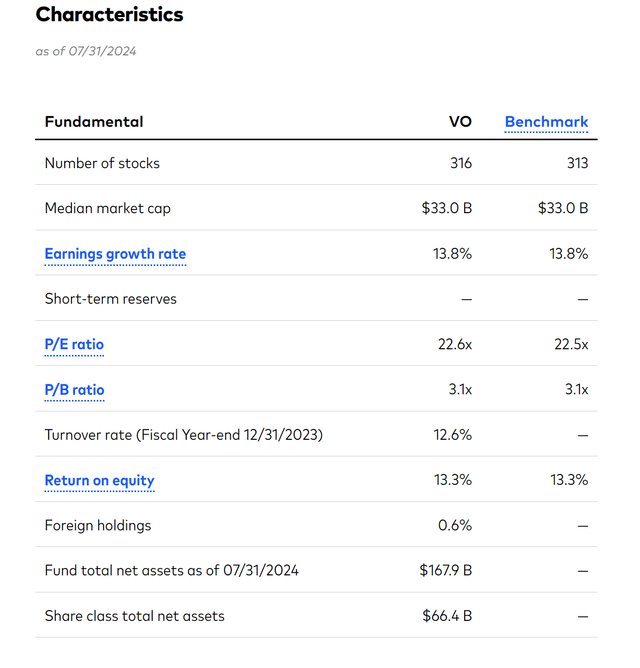 VO characteristics