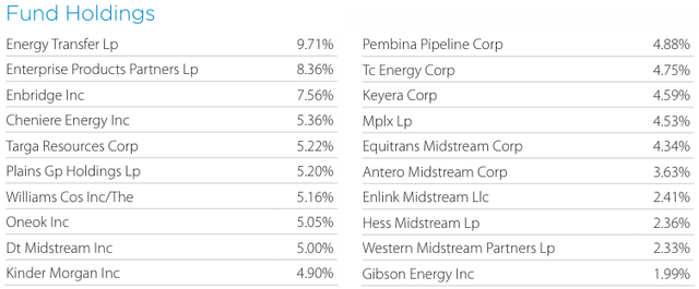 Enfr Sell AMLP, Buy These ETFs Instead | Seeking Alpha