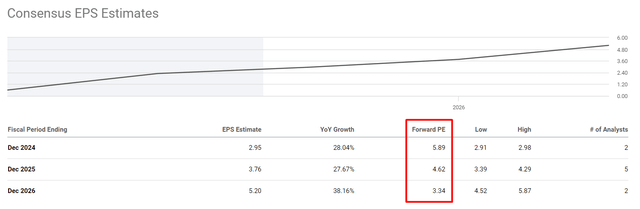 Seeking Alpha, notes added