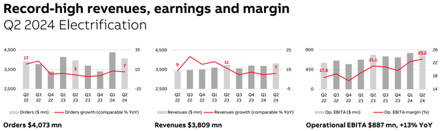 abb dividend stock