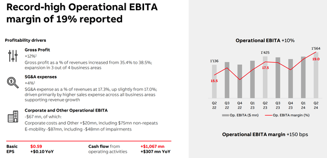 abb dividend stock