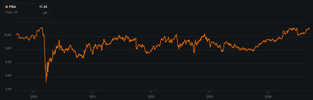 dividend stocks pba