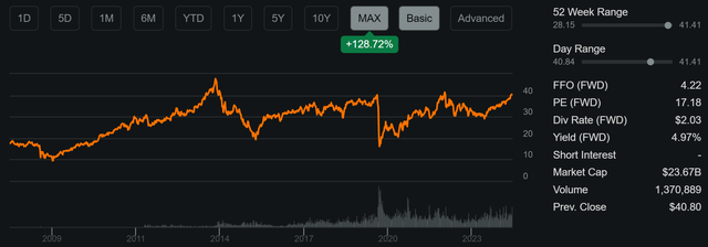 dividend stocks pba