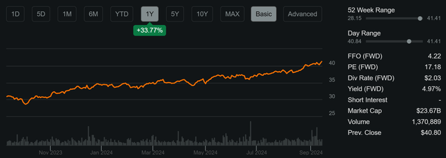 dividend stocks pba