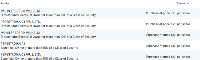 Transocean stock insider buys