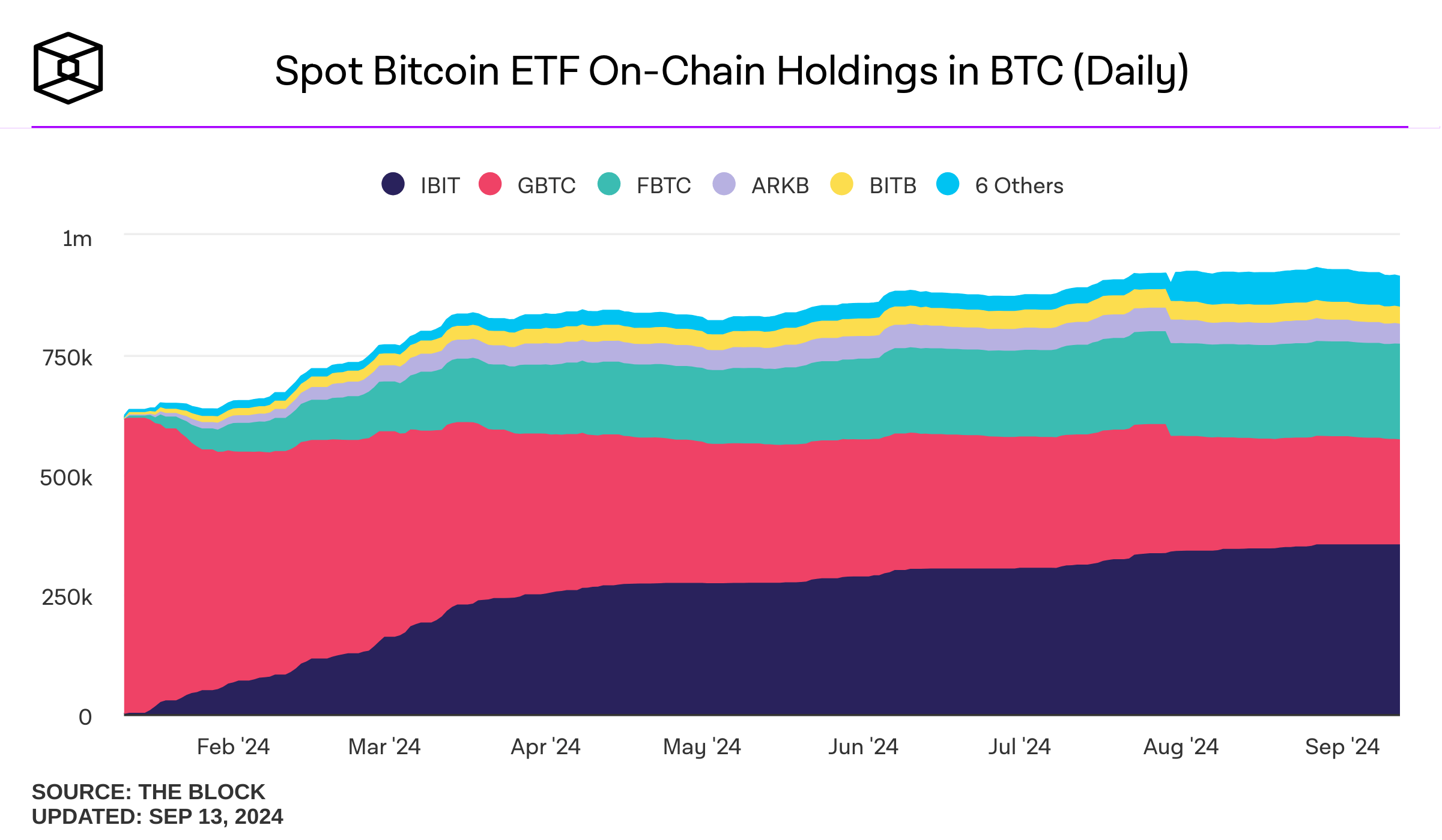 GBTC ETF: Capital Flows And Network Data (NYSEARCA:GBTC) | Seeking Alpha