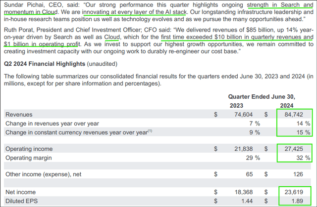 Alphabet Investor Relations